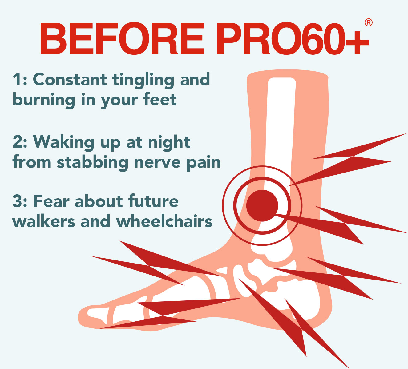 Brail inflammation before Vitaee