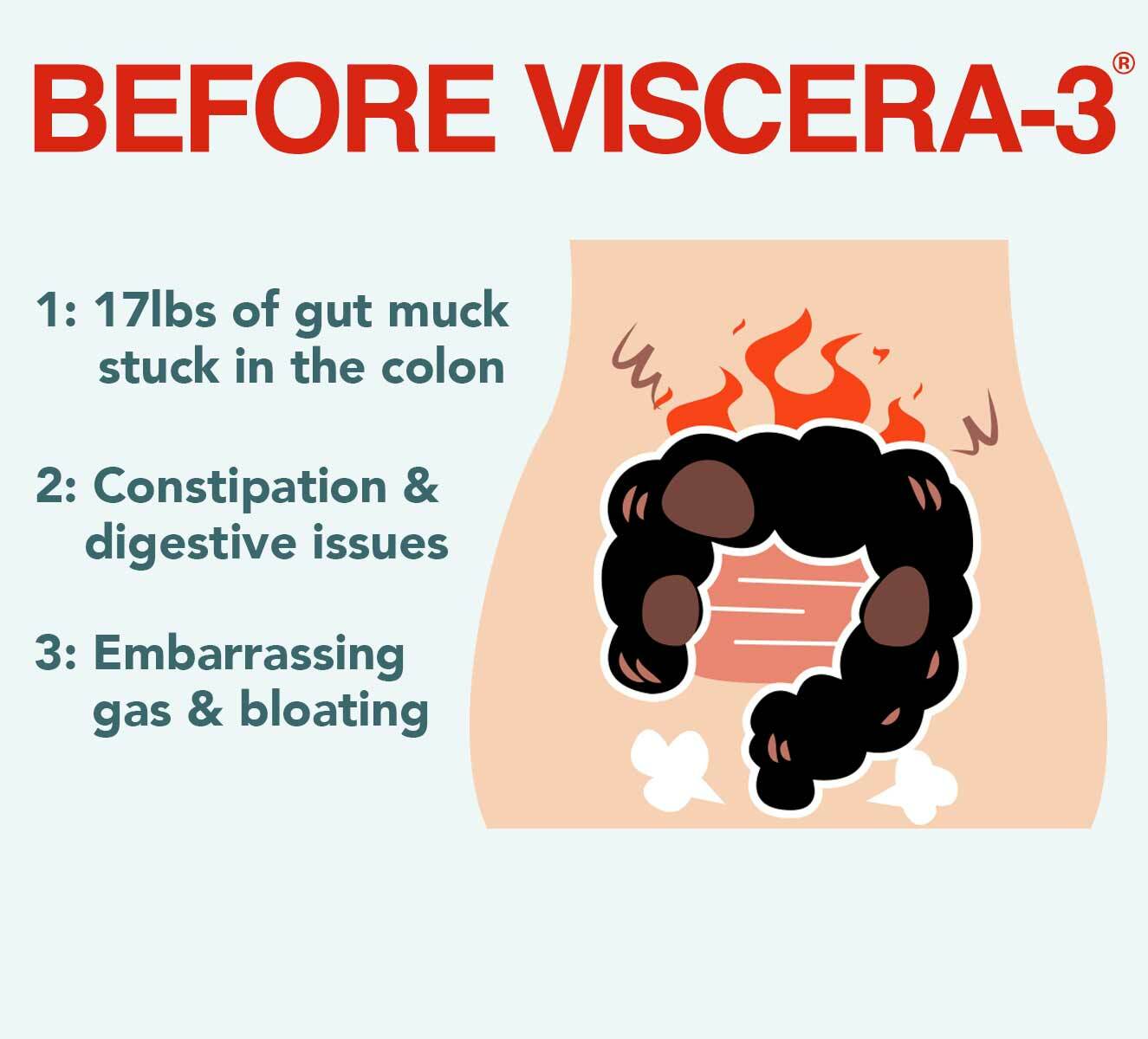 Gut pain before Vitaee