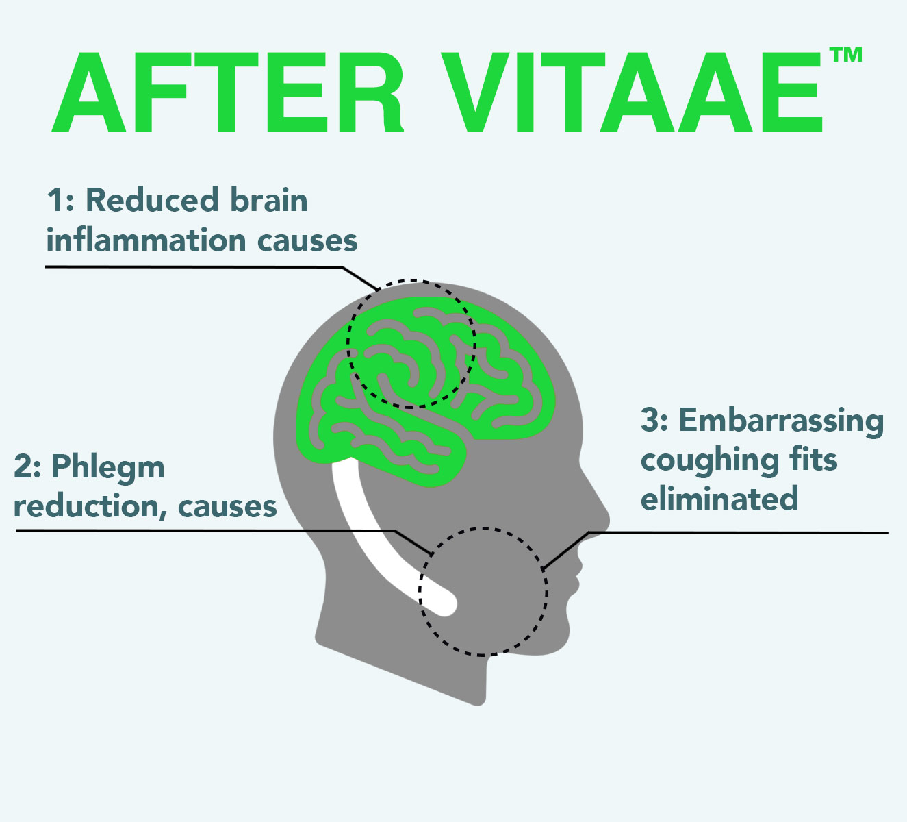 100% drug-free ingredients capsule