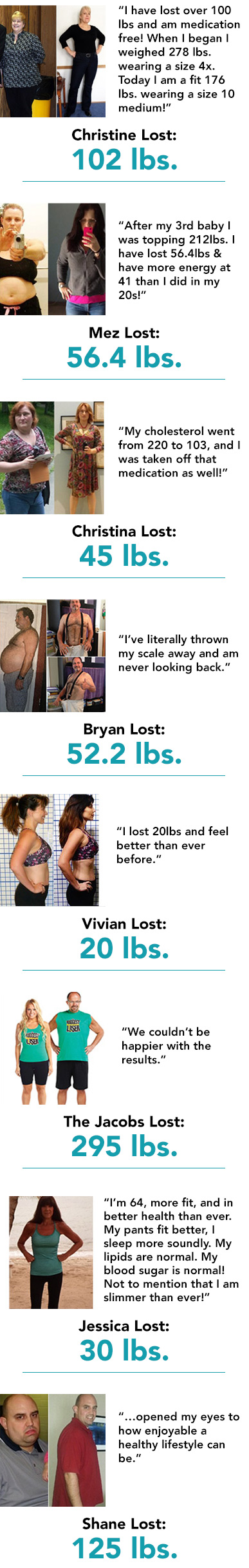 “I’m not overweight but have struggled with fat in certain areas of my body that, no matter what I ate, I just couldn’t get rid of.  Since taking Luminae, I am finally starting to see the change and am lolking so much better.  It works and I now would be with out it!” ~ Hush H.   “I lost 10 bls in less than a month after I started taking Luminae.  Really a good product and I will be ordering more very soon.  I am losing weight and that was the goal so I am extremely please and happy with my purchase.  I highly recommend it!” ~Ellen T.   “I've been taking Luminae for 3 weeks and not once have I felt truly hungry.  I almost have to make myself eat meals.  And I really like eating food and a whole lot of it!  I think to myself, “It’s got to be that Luminae!” ~ Lisa S. 