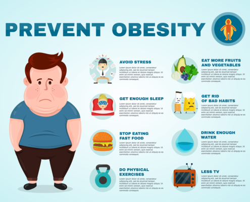 An infographic with tips on how to prevent obesity.