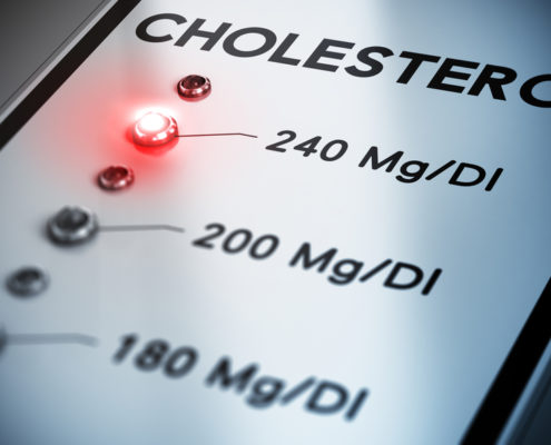 An image of a gauge that measures cholesterol levels, with a red light on at the 240 Mg/Dl level.