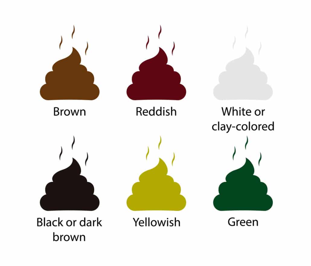 Cartoon images of different colored poops with labeled text described below.
