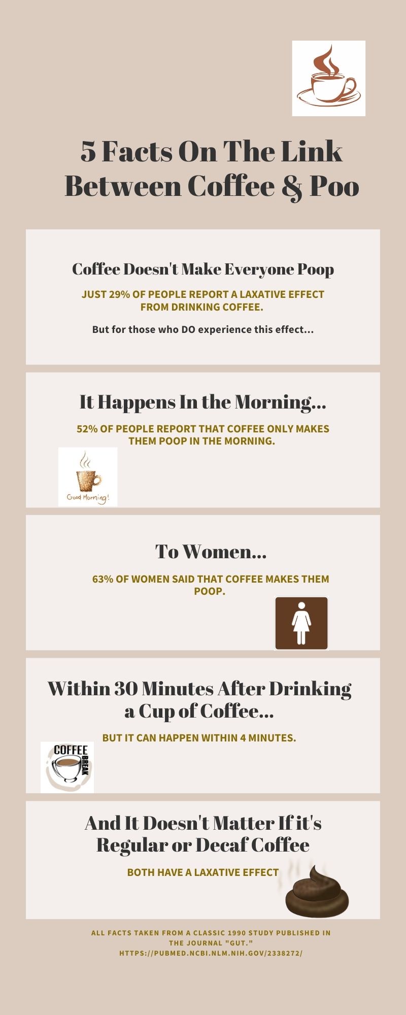An infographic of facts and cartoon images illustrating the link between coffee and poo, with text described below. 