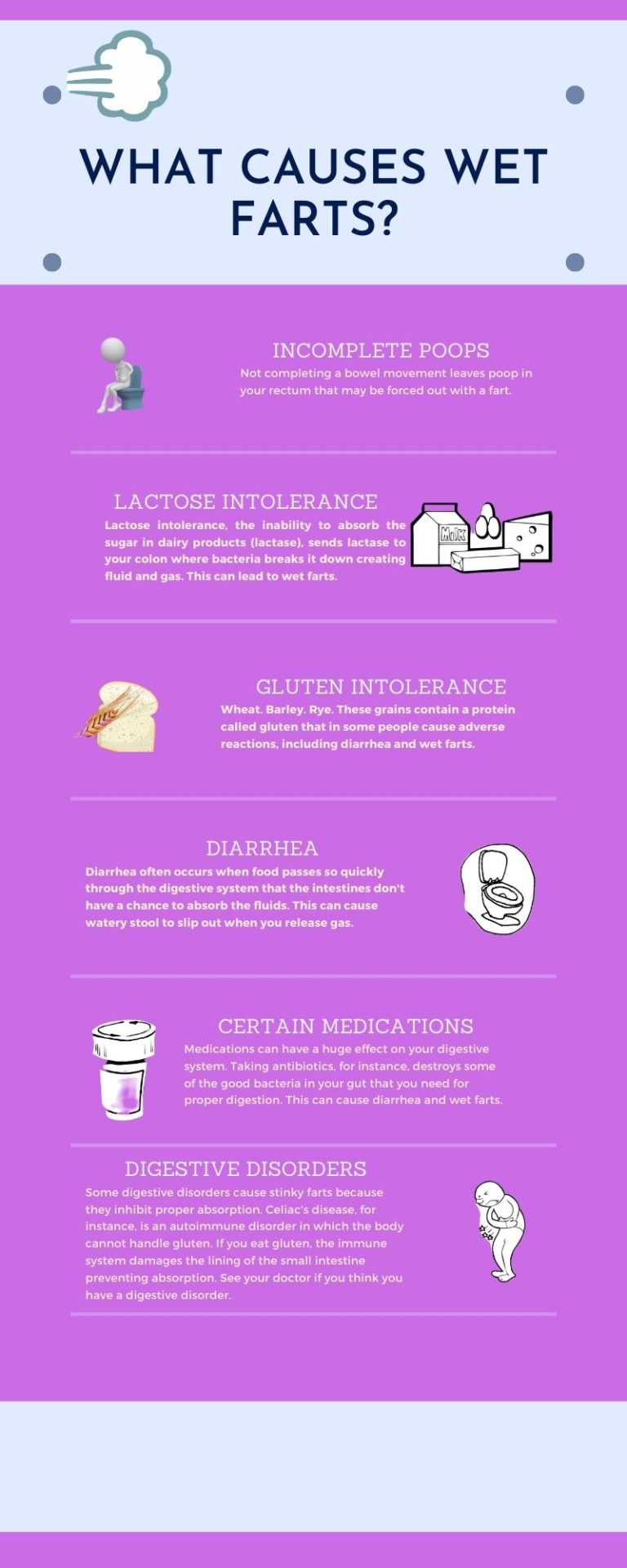 What Causes Wet Farts vs Normal Farts?