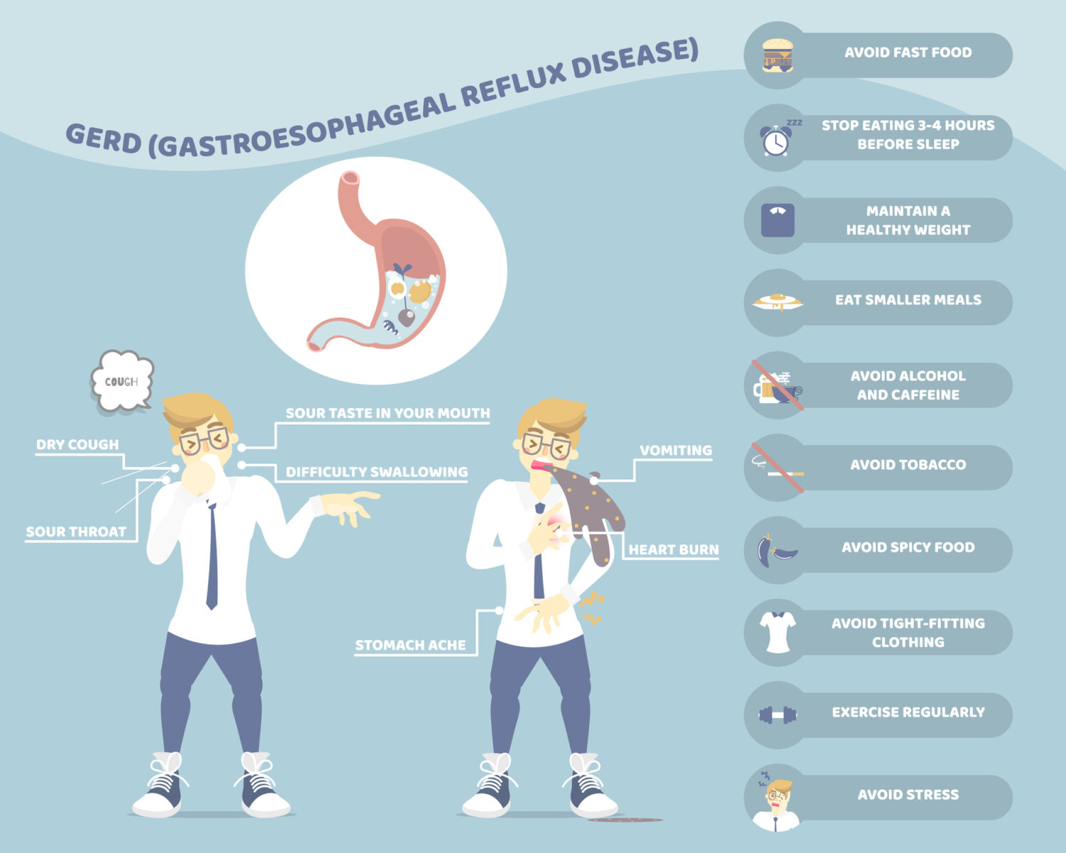 Acid Reflux and GERD: Causes and Solutions | SANE MD