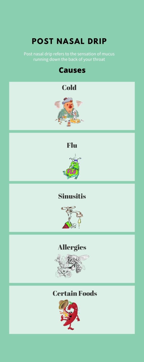 Post Nasal Drip Symptoms, Causes, and Solutions