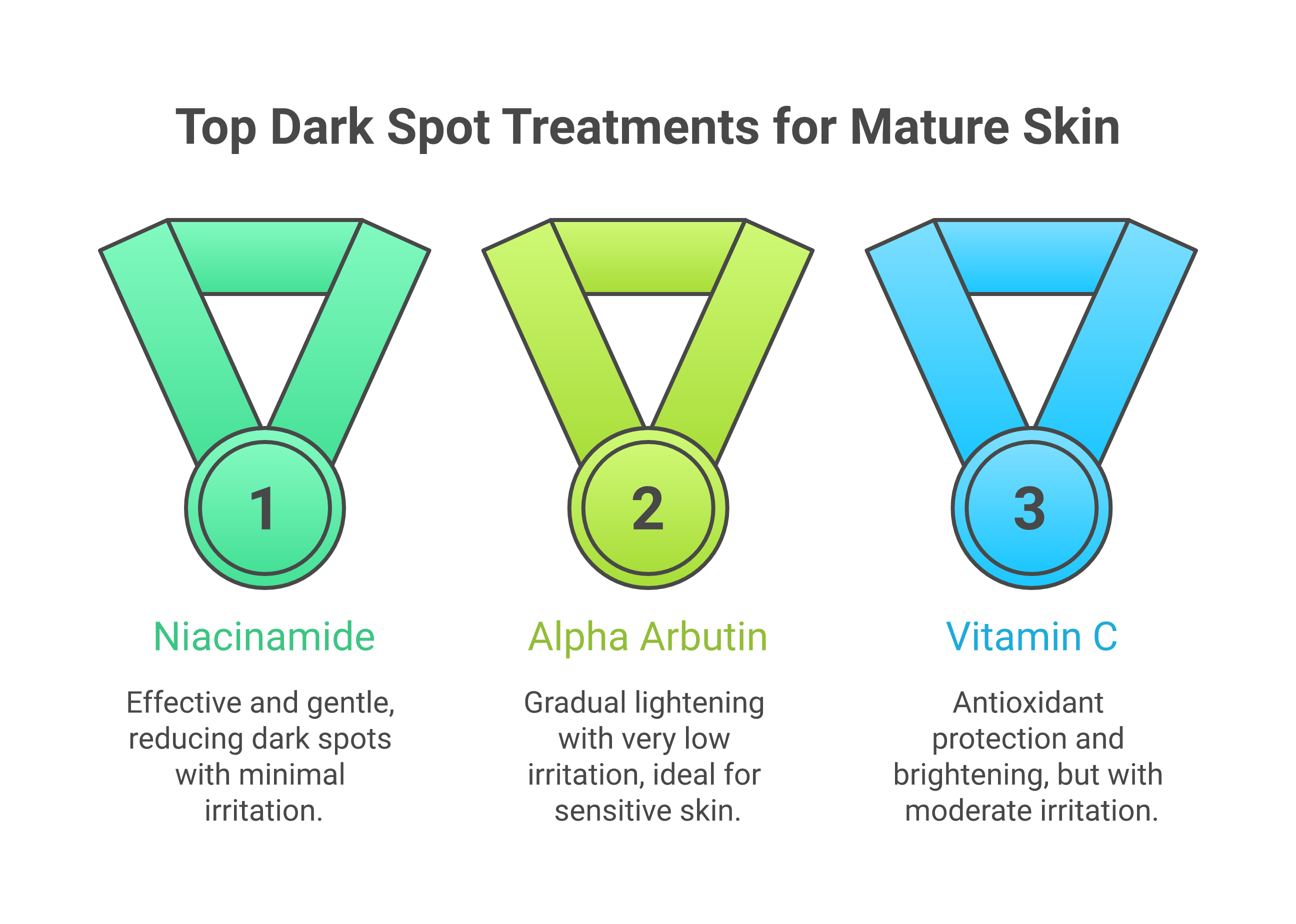 Dark spot treatment ingredients compared for mature skin over 60