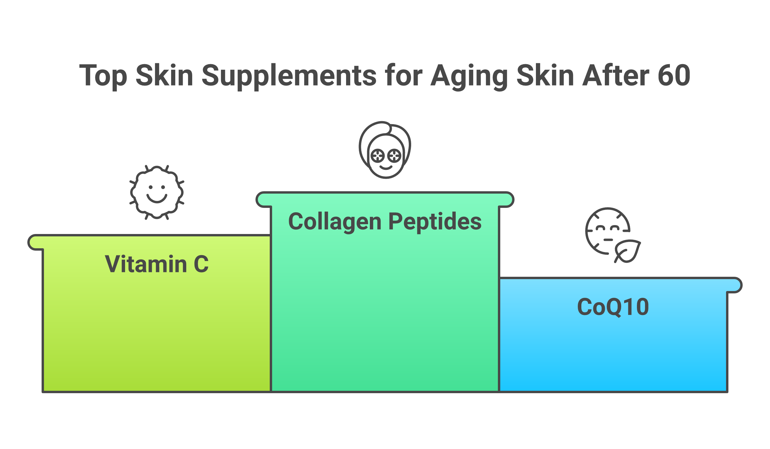 Top 7 supplements for aging skin ranked by scientific evidence showing collagen peptides vitamin C CoQ10 omega-3 hyaluronic acid curcumin and vitamin E